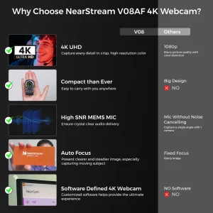 NearStream 4K UHD USB-C Webcam - Thumbnail Image 2