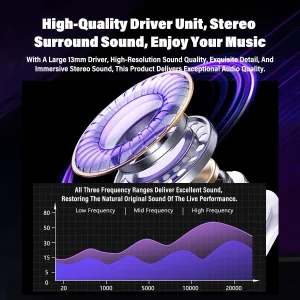 Wireless Headphones Bluetooth HTC NE70 Earphones Microphones Earbuds AI Translator - Thumbnail Image 3