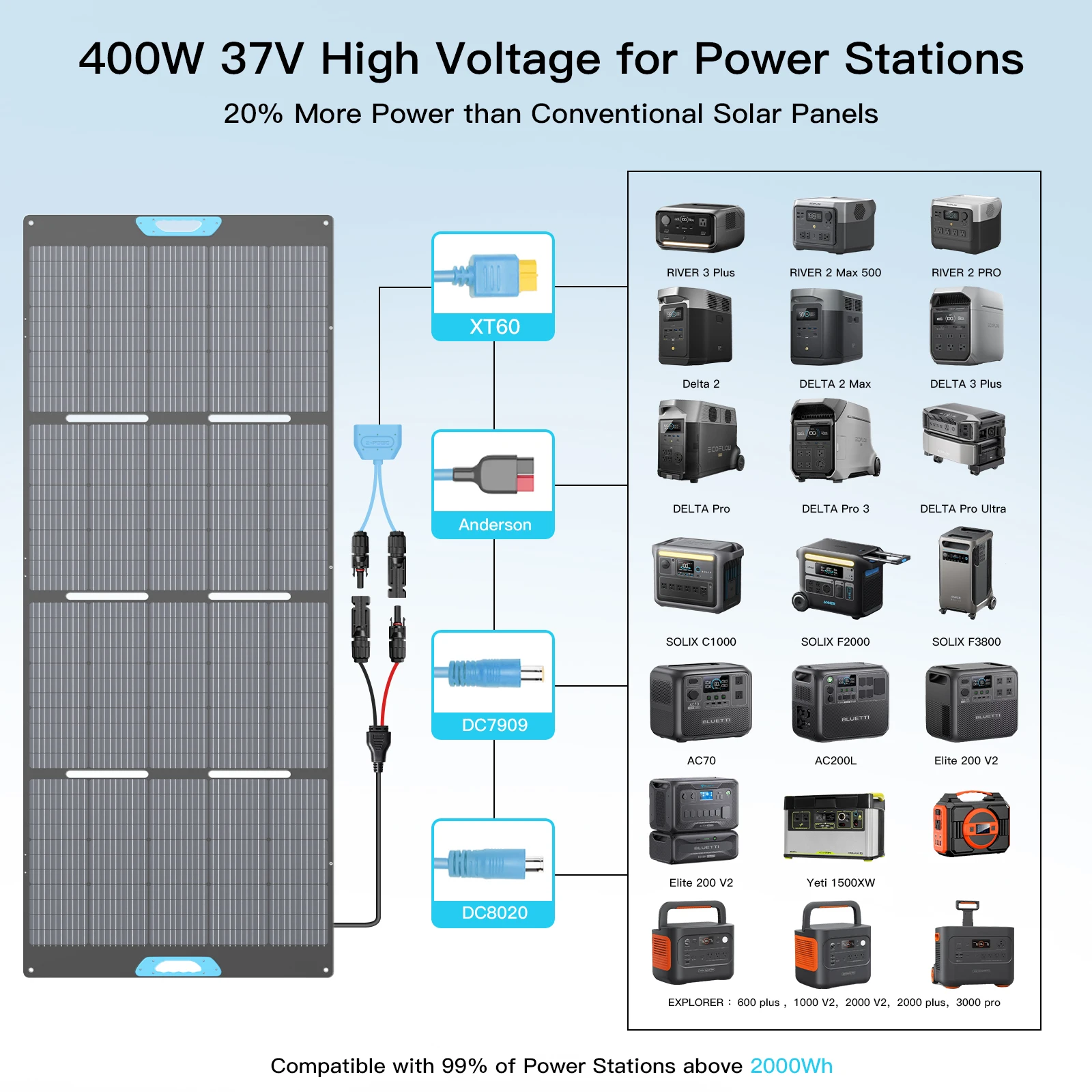 E-POWO 800W / 400W Portable Solar Panel, Foldable & - Image 2